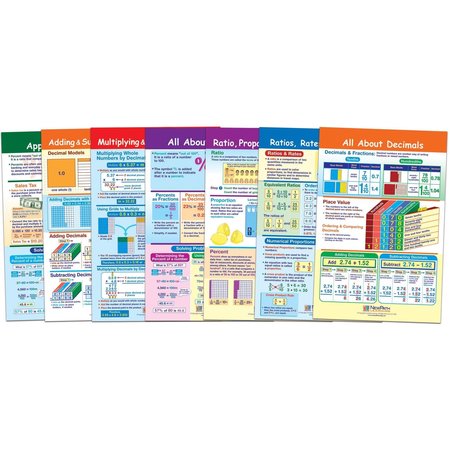 Newpath Learning Math Bulletin Board Chart Set, Ratios, Decimals + Percents, Set of 7 93-3502